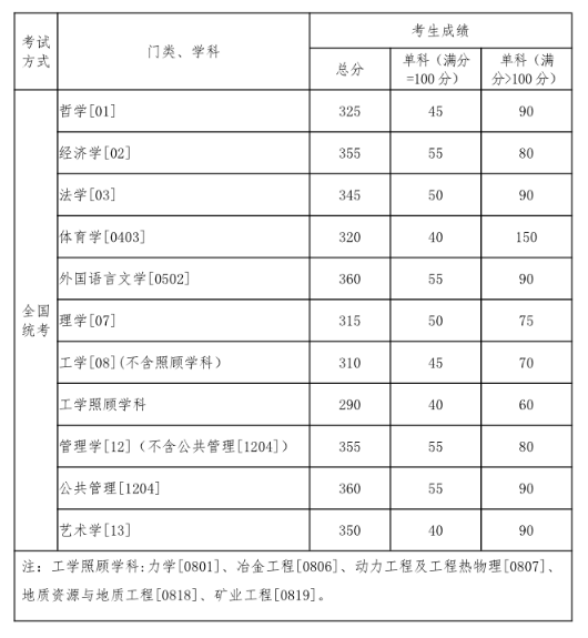 学术学位类.png 学术学位类.png
