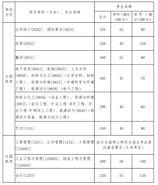 专业学位类.png 专业学位类.png