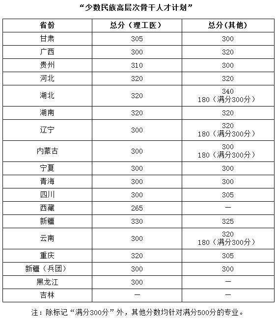 华中科技大学2020研究生复试分数线2.jpg 华中科技大学2020研究生复试分数线2.jpg